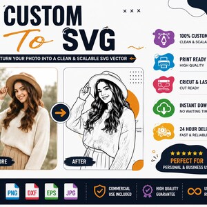 Peut inclure: Un graphique de service numérique intitulé CUSTOM TO SVG présentant une comparaison avant et après d'une personne portant un chapeau et un pull. L'image inclut des icônes pour les fichiers vectoriels, l'impression, la découpe et la livraison.
