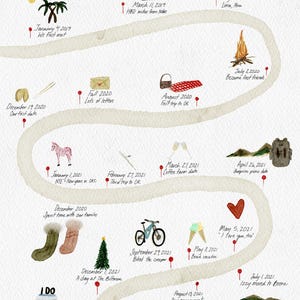 Carte représentant nous, carte d'un ami, carte histoire d'amour personnalisée, cadeau d'anniversaire, cadeau femme, cadeau mari, cadeau de mariage, première carte de maison, cadeau de fiançailles