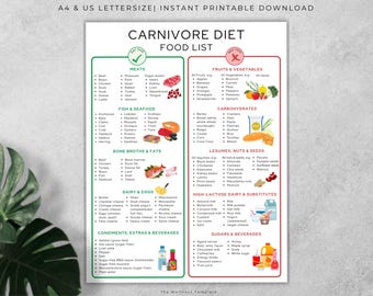肉食ダイエット リスト、高タンパク質低炭水化物食品リスト、肉食ダイエットの印刷可能な食事プランと食料品リスト、減量筋肉増強チャート PDF