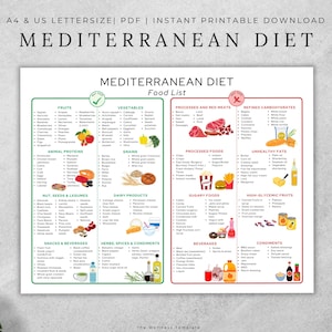 Mediterranean Diet Food List printable, Grocery List PDF, Mediterranean Food Guide, Clean Eating, Brain Health, Anti-Inflammatory Food Chart