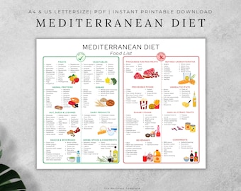 Lista de alimentos de la dieta mediterránea imprimible, lista de la compra en PDF, guía de alimentación mediterránea, alimentación sana, salud cerebral, tabla de alimentos antiinflamatorios