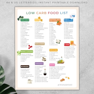 Low Carb food list printable, low carb snacks, food list for weight loss, Grocery List PDF, Meal Planner, Food Chart, Low Carb Tracker