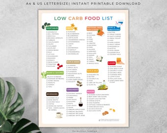 Low Carb food list printable, low carb snacks, food list for weight loss, Grocery List PDF, Meal Planner, Food Chart, Low Carb Tracker