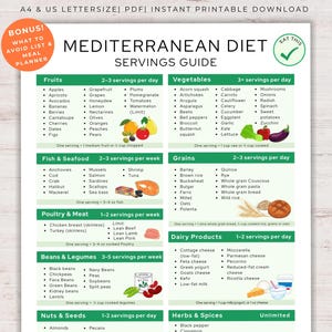 Mediterranean Diet Food List printable, Grocery List PDF, Mediterranean Food Guide, Clean Eating, Brain Health, Anti-Inflammatory Food Chart