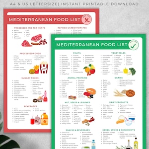 Mediterranean Diet Food List printable, Grocery List PDF, Mediterranean Food Guide, Clean Eating, Brain Health, Anti-Inflammatory Food Chart