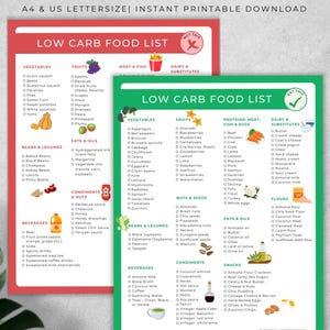 Low Carb food list printable, low carb meal plan foods to eat, food list for weight loss, Grocery List PDF, Food Chart, Keto Food Guide