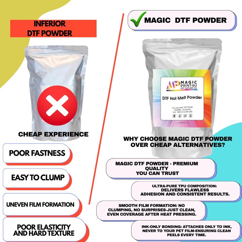 White DTF Hot Melt Adhesive Powder, 2.2 lbs, Washable TPU image 8
