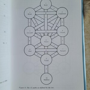 May include: A page from a book displaying a diagram of the Tree of Life, with interconnected circles and lines. The diagram is labeled with Hebrew letters and numbers, and the text "Figure 4. The 32 paths as defined by the Ari." is at the bottom.