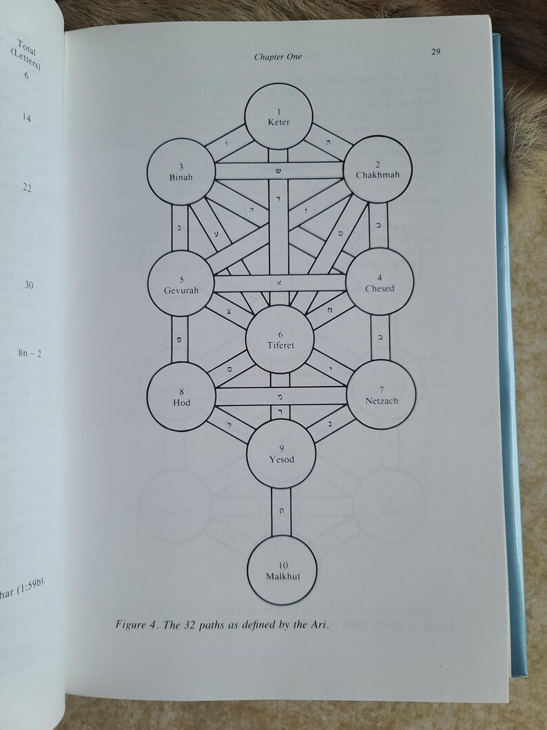May include: A page from a book displaying a diagram of the Tree of Life, with interconnected circles and lines. The diagram is labeled with Hebrew letters and numbers, and the text "Figure 4. The 32 paths as defined by the Ari." is at the bottom.