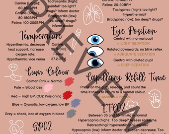 Monitoring Anaesthesia Poster PDF Download