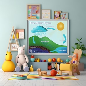 25% OFF Printable Water Cycle Diagram | Limited Time | Digital Educational Download | Kids Science Learning