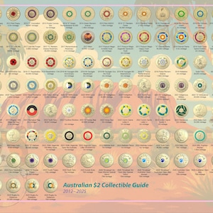 May include: A poster titled "Australian $2 Collectible Guide 2012-2025" displays numerous Australian two-dollar coins. The coins feature various designs and colors, including red poppies, green leaves, and geometric patterns. The background has a desert landscape.