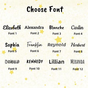 Pu&ograve; includere: Immagine che mostra una selezione di caratteri. Il testo "Choose Font" &egrave; in alto. I nomi Elizabeth, Alexandra, Blanche, Carlin, Sophia, Franklin, Reynold, Herbert, Donald, Kennedy, Lillian e Miranda sono visualizzati con i numeri dei caratteri.