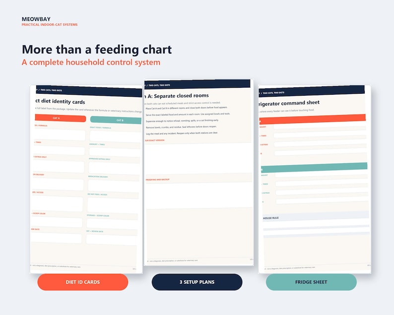 May include: Three printed sheets titled MEOWBAY Practical Indoor-Cat Systems. The documents include Diet Identity Cards, a setup plan for separate closed rooms, and a Refrigerator Command Sheet. The pages feature orange, teal, and dark blue accents.