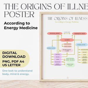 Tableau des origines des maladies – Carte corporelle de médecine énergétique • Causes émotionnelles profondes • PDF imprimable + PNG • Format A4 US Letter • Affiche holistique