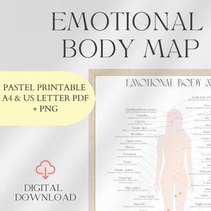 Poster met emotionele lichaamskaart – afdrukbare kaart voor lichaamsbewustzijn | Pastelkleurige gids voor de verbinding tussen lichaam en geest | A4 PDF + PNG