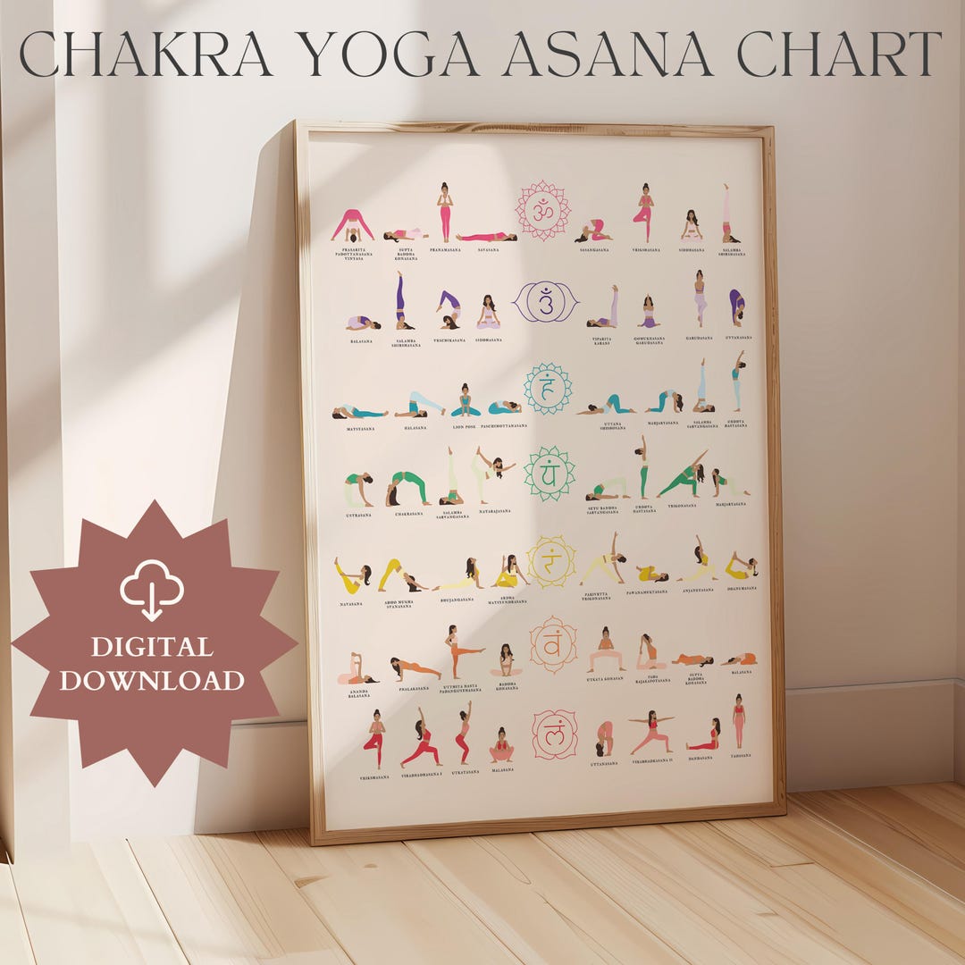 Chakra Yoga Asana Chart – 7 Chakra Yoga Poster With Sanskrit ...