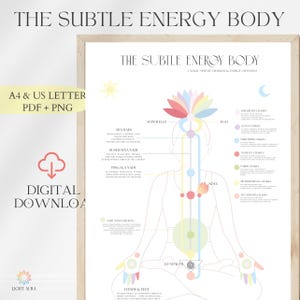 Affiche du Corps Énergie Subtil – Carte des Chakras et des Nadi | Tableau des Énergies Yoga et Reiki | PDF imprimable A4/Lettre US