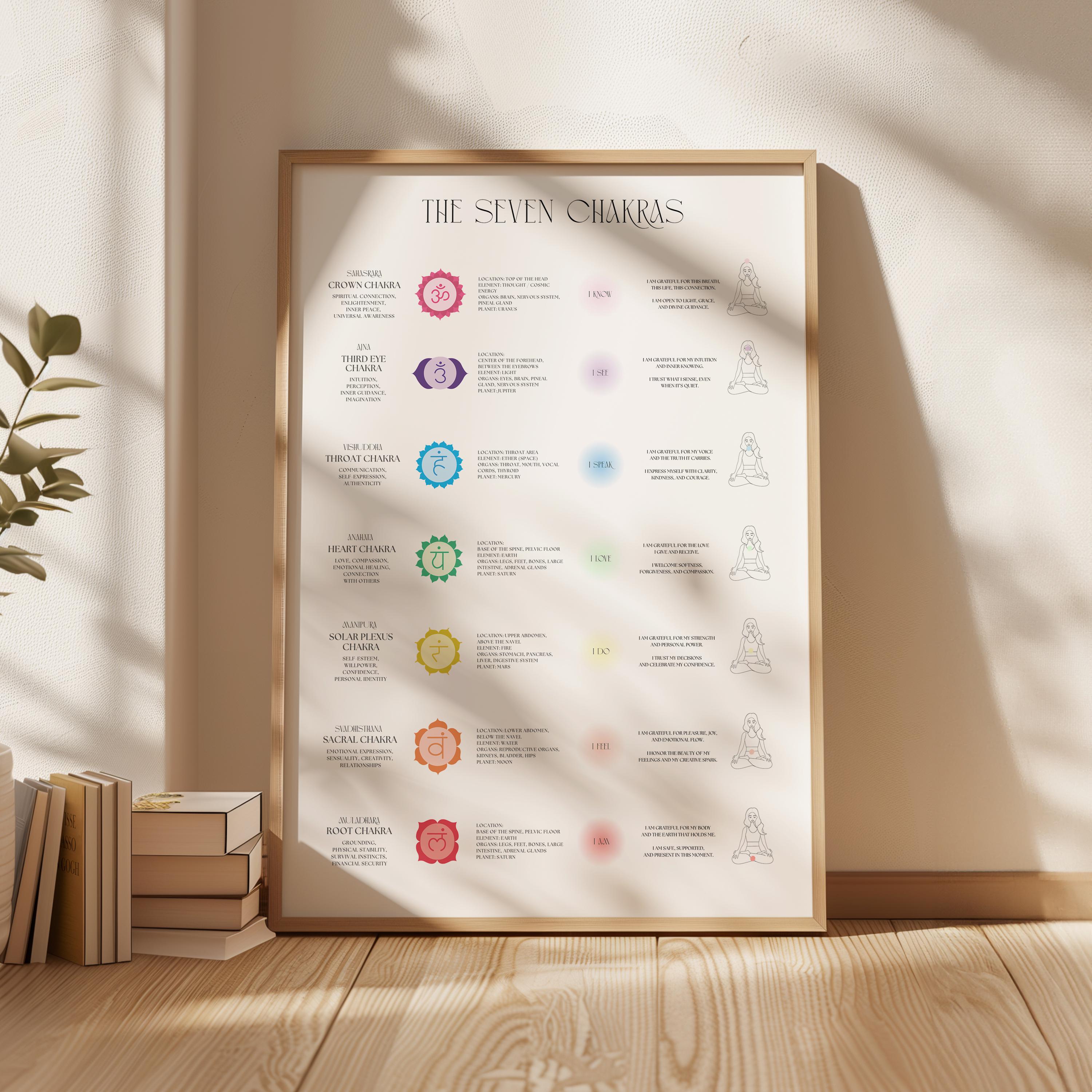 7 Soul Ray Chart.pdf The Seven Chakras Poster – Printable Energy Chart With Affirmations ...