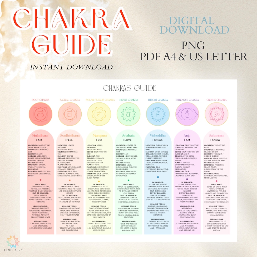 Chakra Info Poster – 7 Chakras on One Page | Printable A4 PDF + PNG ...