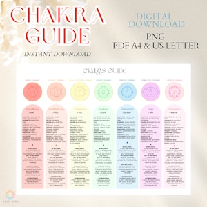 May include: A digital download, the "Chakra Guide" features a colourful chart with information on seven chakras. The guide includes text and symbols, with the words "Instant Download" at the top.