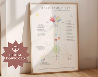 Poster del corpo energetico sottile – Mappa dei chakra e dei nadi | Tabella energetica Yoga e Reiki | PDF stampabile A4/US Letter
