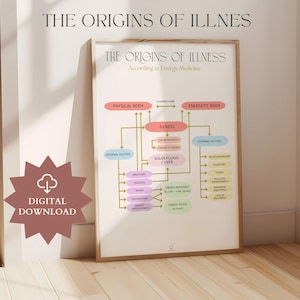 May include: A framed poster titled "THE ORIGINS OF ILLNESS" with a diagram illustrating the relationship between physical and energetic bodies, internal and external factors, and illness. The poster includes the text "DIGITAL DOWNLOAD".