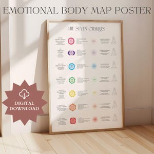 Può includere: Un poster incorniciato intitolato "EMOTIONAL BODY MAP POSTER" con il testo "THE SEVEN CHAKRAS". Il poster presenta simboli di chakra colorati e informazioni correlate. Un'icona di download digitale si trova nell'angolo in basso a sinistra.