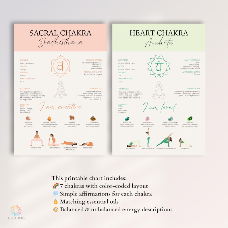 Chakra Info Sheet – Printable A4 & US Letter | Affirmations + Oils ...