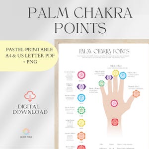 Tableau des chakras de la paume + Guide des mudras – Carte énergétique imprimable pour le Reiki, la guérison et l'équilibre élémentaire | Formats A4 et US Letter PDF + PNG