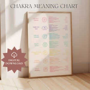 Puede incluir: Un "Chakra Meaning Chart" enmarcado con texto y coloridos símbolos de chakras. El gráfico incluye los chakras corona, tercer ojo, garganta, corazón, plexo solar, sacro y raíz. Las palabras "Descarga digital" están en una estrella granate.