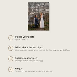 May include: A How it works infographic featuring a central photograph of a proposal with word art overlay. Four numbered steps explain the process: 1. Upload your photo, 2. Tell us about the two of you, 3. Approve your preview, 4. Hang it.