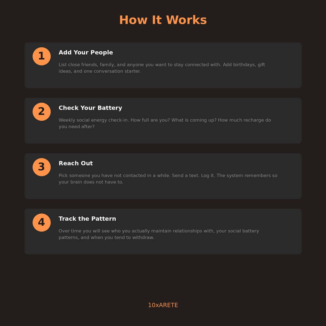ADHD Social Planner Notion Template | Friendship Tracker, Social ...