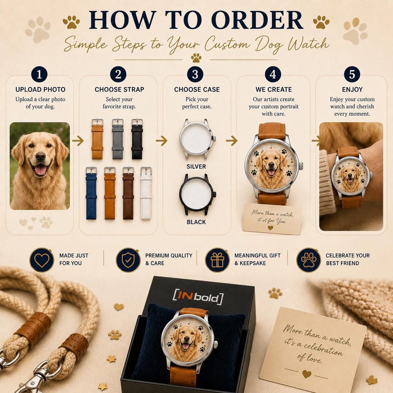 K&ouml;nnte beinhalten: Eine Infografik mit dem Titel HOW TO ORDER zeigt f&uuml;nf Schritte f&uuml;r eine individuelle Hunde-Armbanduhr, inklusive Golden Retriever Foto, Armbandoptionen, silbernen und schwarzen Geh&auml;usen sowie einer fertigen Uhr in einer Box.