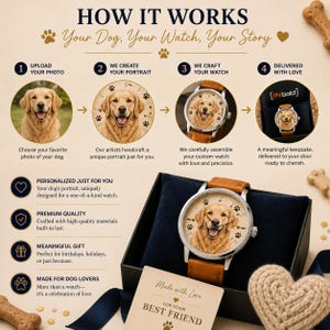 K&ouml;nnte beinhalten: Eine Infografik mit dem Titel HOW IT WORKS Your Dog, Your Watch, Your Story, die einen vierstufigen Prozess zur Erstellung einer individuellen Uhr mit Hundeportr&auml;t zeigt. Eine braune Lederuhr mit einem Golden Retriever liegt in einer Box.