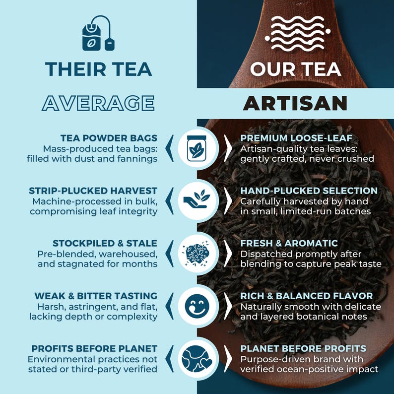 Mango Flavored Tea – Premium Artisan Loose Leaf Black Tea Blend | With ...
