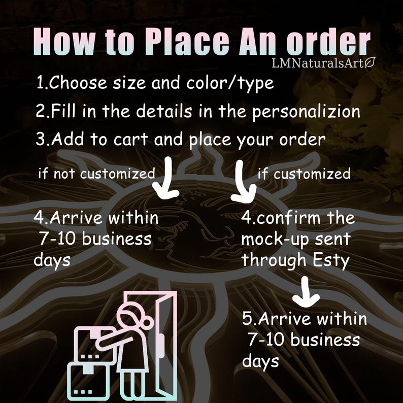 May include: A flowchart showing the steps to place an order. The steps include choosing size and color, filling in personalization details, adding to cart, confirming a mock-up, and arriving within 7-10 business days.