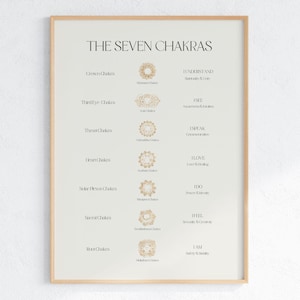 Minimalist Chakra Poster Set of 2 | Spiritual Wall Decor | Meditation Poster | 7 Chakra Wall Art | Yoga Art Print | Chakra System Decoration