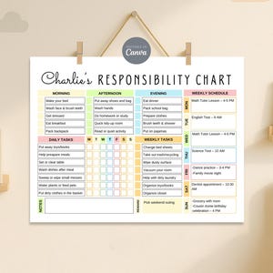 Puede incluir: Un colorido cuadro de responsabilidades titulado "Charlie's Responsibility Chart" con tareas diarias y semanales. El cuadro incluye secciones para las rutinas de la mañana, la tarde y la noche, así como un horario semanal.
