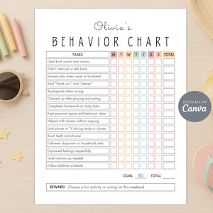May include: A printable behavior chart with the title "Olivia's Behavior Chart" and a list of tasks. The chart includes spaces for daily tracking and a reward section. Pastel-colored crayons, sunglasses, and flip-flops are arranged around the chart.