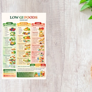 Op de afbeelding: Een kleurrijke voedingslijst met de titel "Low GI Foods" categoriseert voedingsmiddelen op basis van hun glycemische index. De tabel bevat fruit, groenten, granen, zuivel, noten en dranken, met kleurgecodeerde secties voor voedingsmiddelen met een lage, matige en hoge GI. Een sneetje brood en groene bladeren op de achtergrond.