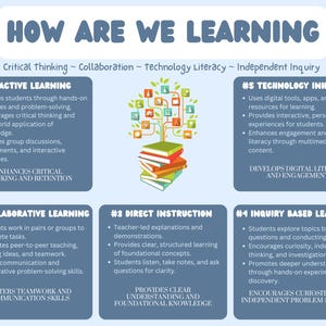May include: A colorful infographic titled "How Are We Learning?"  illustrates different learning styles, including active learning, collaborative learning, direct instruction, inquiry-based learning, and technology-enhanced learning. Each learning style is described with bullet points and a key benefit.