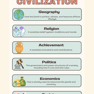 GRAPES of Civilization Poster
