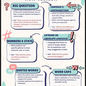 May include: An educational poster titled "Notice and Note Non-Fiction" outlining six non-fiction reading strategies. These include Big Question, Contrast & Contradiction, Numbers & Stats, Extreme or Absolute Language, Quoted Words, and Word Gaps, with definitions.