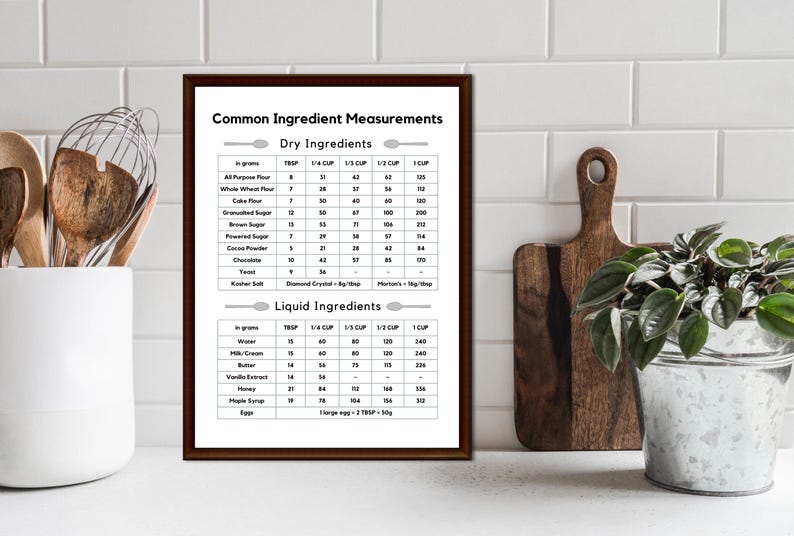 Baking Ingredients Measurements Chart Download, Kitchen Wall Art ...