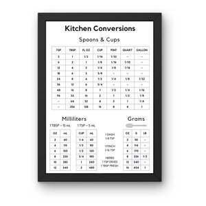 Umwandlungstabelle, Wandbild Küche, Wandbild Küche, Wandbild Küche, Wandbild Küche, Wandbild Küche, Wandbild Küche, Wandbild Küche