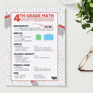 Op de afbeelding: Een kleurrijk, printbaar diagram met de titel "4e Graads Wiskunde Conversie" in rood en wit. Het diagram geeft conversies voor omtrek, oppervlakte, lengte, volume en capaciteit, gewicht en massa, en tijd. Het diagram bevat zowel gebruikelijke als metrische meeteenheden.