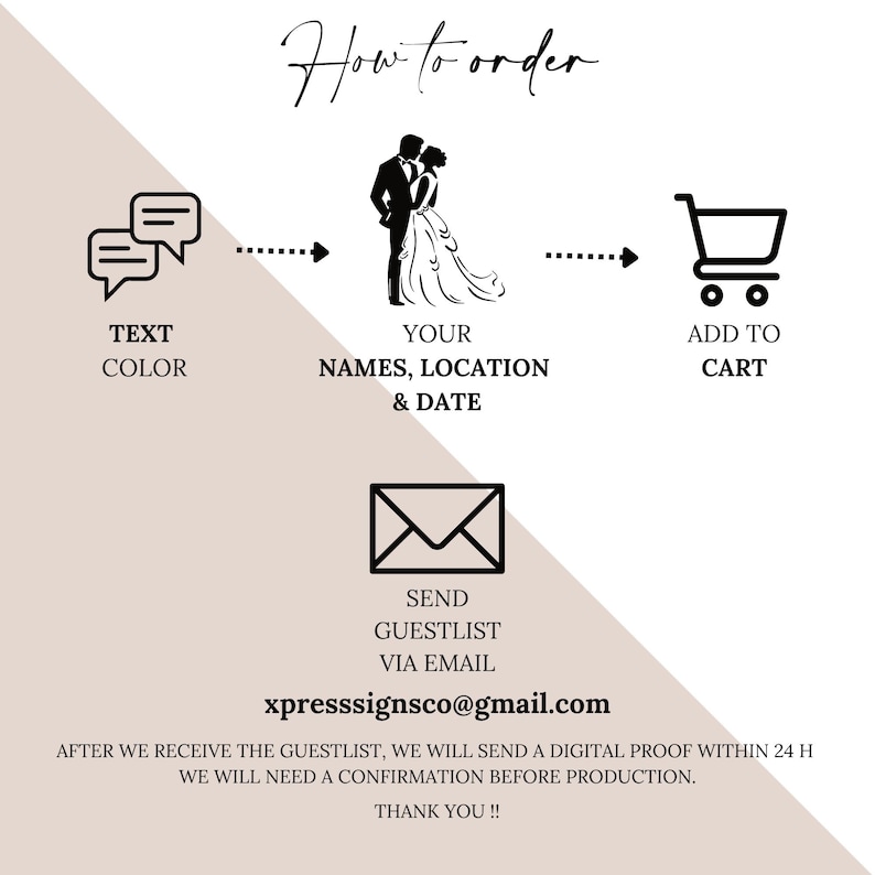 May include: A graphic illustration showing how to order a custom wedding sign. The illustration shows a text box, a couple, a shopping cart, and an email address. The text says "TEXT COLOR", "YOUR NAMES, LOCATION & DATE", "ADD TO CART", "SEND GUESTLIST VIA EMAIL", and "xpresssignsco@gmail.com".