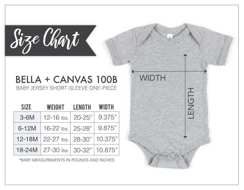 May include: A gray baby jersey short-sleeve one-piece with a size chart. The chart lists sizes 3-6M, 6-12M, 12-18M, and 18-24M, with corresponding weights in pounds and lengths and widths in inches. The text "Size Chart" is at the top.