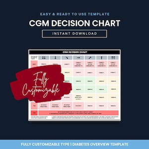 May include: A printable CGM decision chart for managing type 1 diabetes. The chart is fully customizable and includes a color-coded grid with different blood sugar levels and corresponding actions. The chart also includes text such as "Observe", "Correct", "Communicate", and "Water".